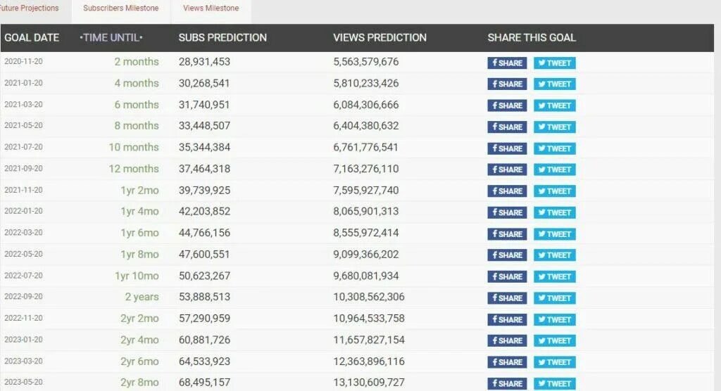 Social blade com. SOCIALBLADE статистика. Social Blade Rank. SOCIALBLADE Rank. SOCIALBLADE битва подписчиков.