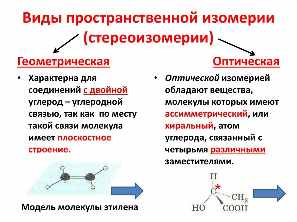 Виды пространственной изомерии. Изомерия: структурная, Геометрическая, оптическая. Типы пространственных изомеров. Пространственная изомерия органических веществ. Привести пример изомерии