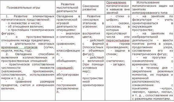 Задачи развития по п балтесу привести примеры Основные задачи сельского хозяйства
