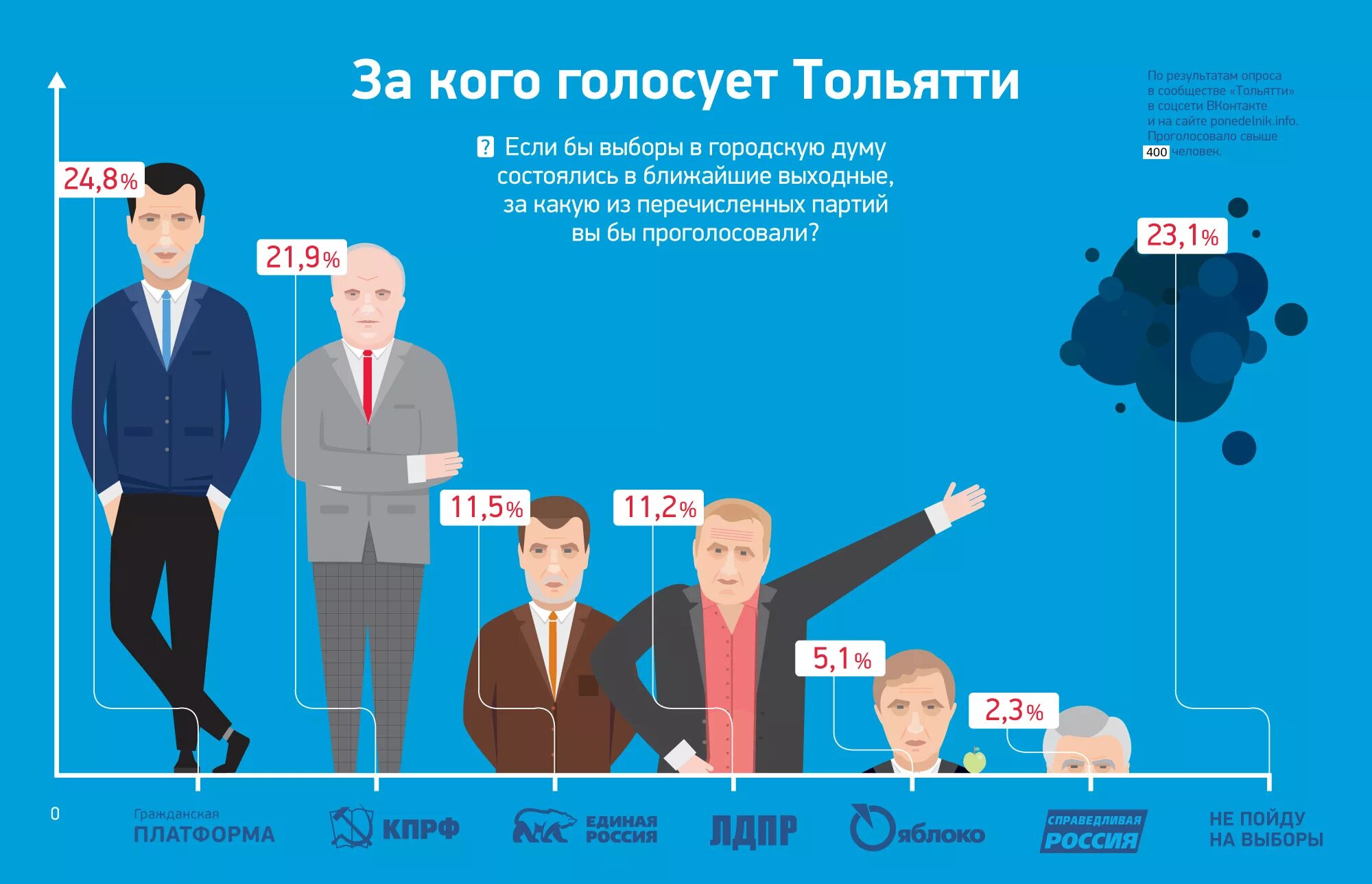 Где можно голосовать за президента. За кого голосовать. За кого голосовать на выборах. Кто голосует на выборах. Выборы за кого голосовать.