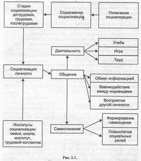 Роль труда в социализации