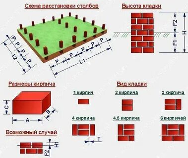 Как посчитать сколько кирпичей нужно на стену