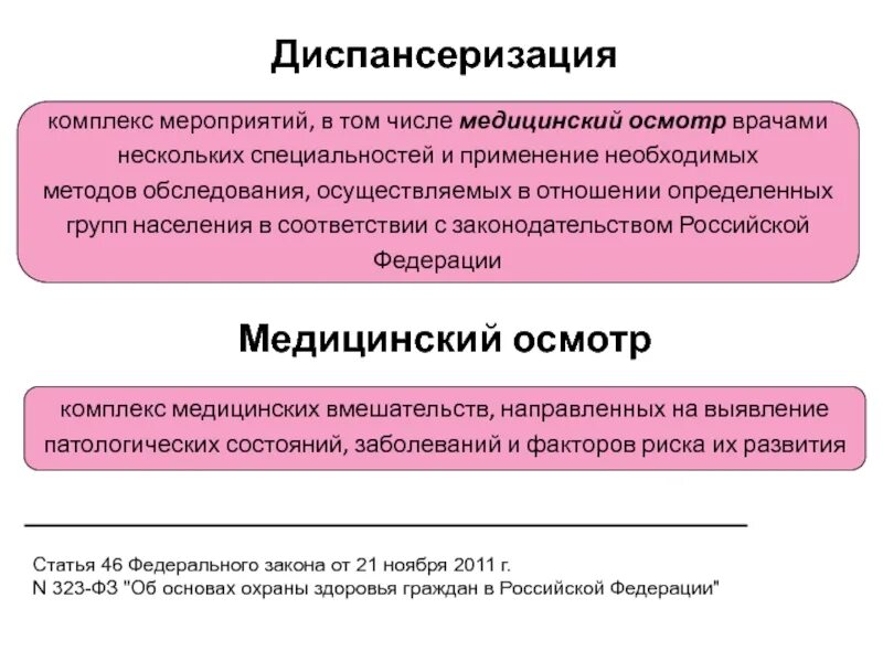 Том числе медицинского в основе