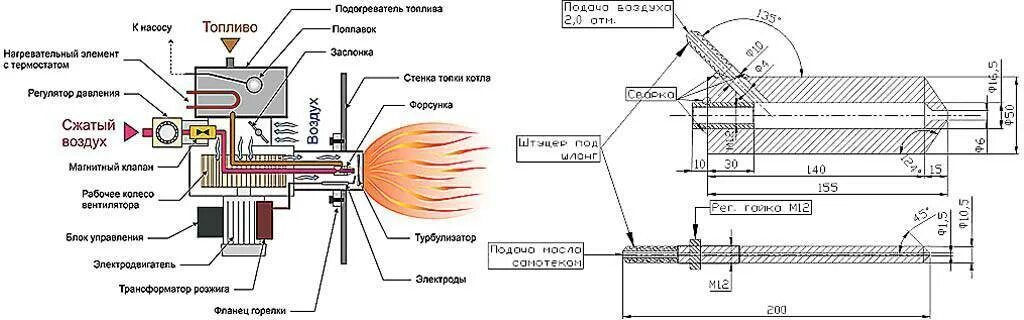 Горелка на отработке своими руками - чертеж и инструкция