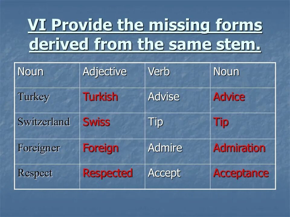 Accept Noun form. Accept Noun verb adjective. Verb Stem Noun Stem. Admire Noun. Form accept