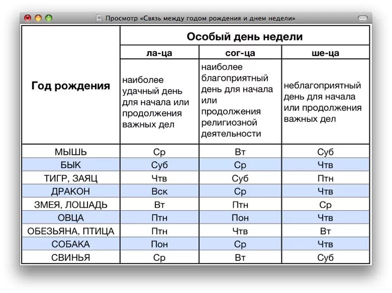 Рождение по дням недели. Рождение по дням недели значение. День недели по дате рождения. День рождения по дням недели. Узнать день недели рождения