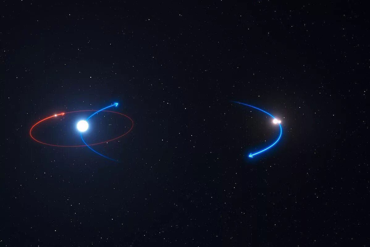 кратные системы звезд. звезда проксима центавра. звездная система кеплер. тройная звездная система. кратные системы звезд.