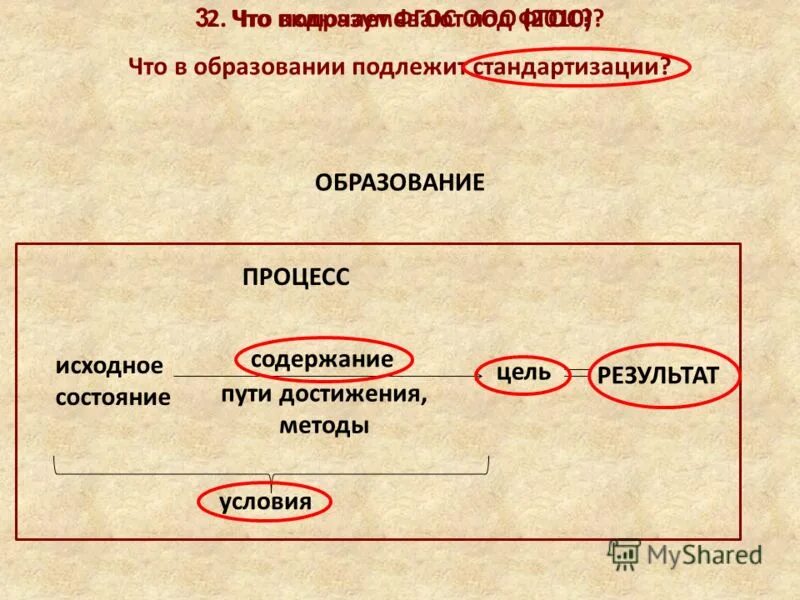 План достижения цели. Планирование, осуществление этапы. Пути достижения результата процесс это. Цель это в обществознании. Методы и средства достижения цели.