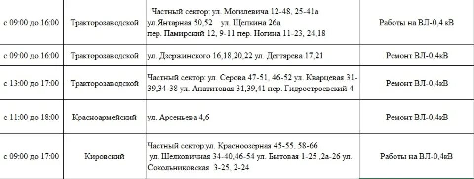 Пособия волгоград красноармейский