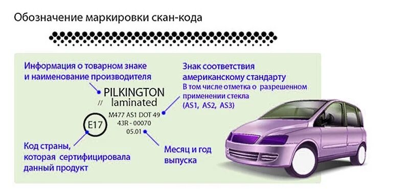 Расшифровка лобового стекла. Маркировка на лобовом стекле автомобиля расшифровка. Маркировка лобового стекла автомобиля расшифровка. Расшифровка маркировки лобового стекла Automotive. Маркировка ветрового стекла автомобиля.