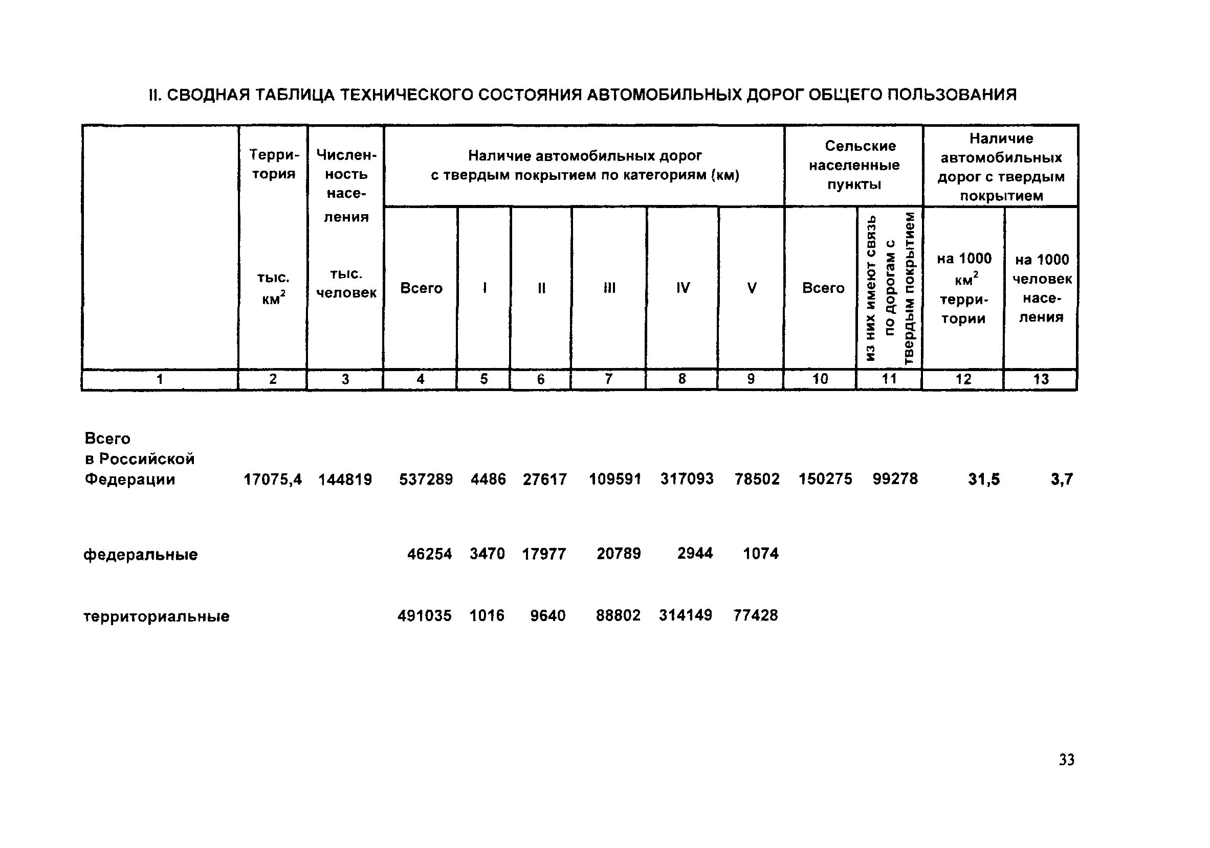 Расчет содержание дорог