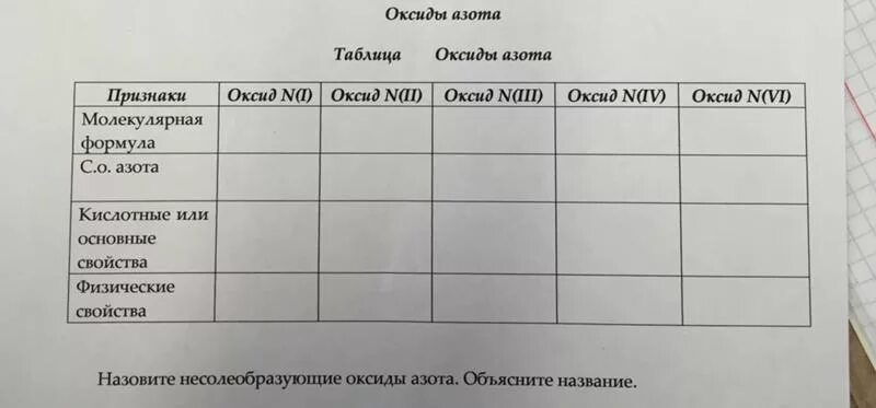 Соединения азота таблица. Основные химические свойства фосфора. Азот число протонов электронов и нейтронов. Заполните таблицу азот. Как найти протоны нейтроны и электроны.