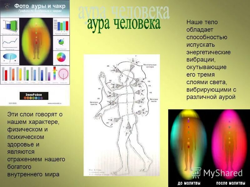 Аура строителей. Биополе человек после молитвы. аура человека после молитвы. влияние молитвы на биополе человека. слои ауры человека и их назначение.