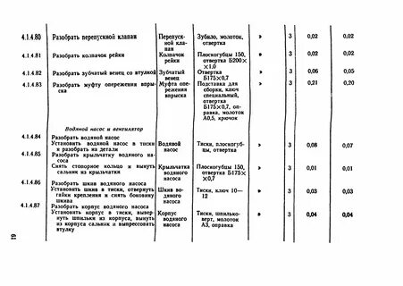 Нормативы ремонта автомобилей