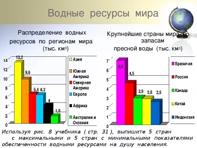 Большие запасы лесных и гидроэнергетических ресурсов имеются