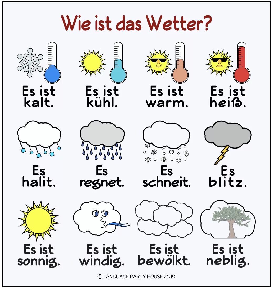 Погода на немецком языке. Тема погода на немецком языке. Погода на немецком языке в картинках. Описать погоду на немецком языке.