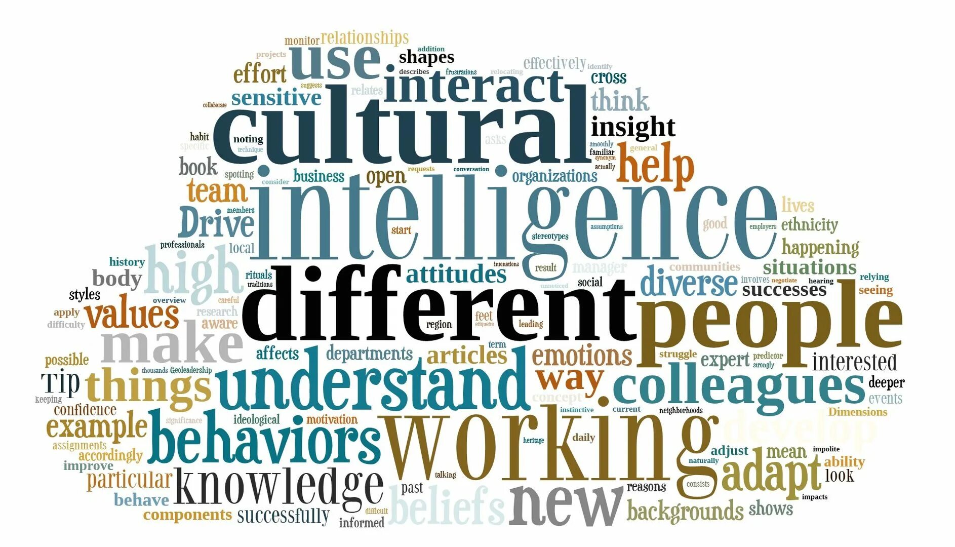 Культурный интеллект. Cultural Intelligence. Cross-Cultural interaction. What is Culture Intelligence?. Understanding cultures