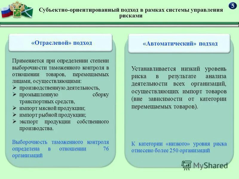 субъектно ориентированный подход