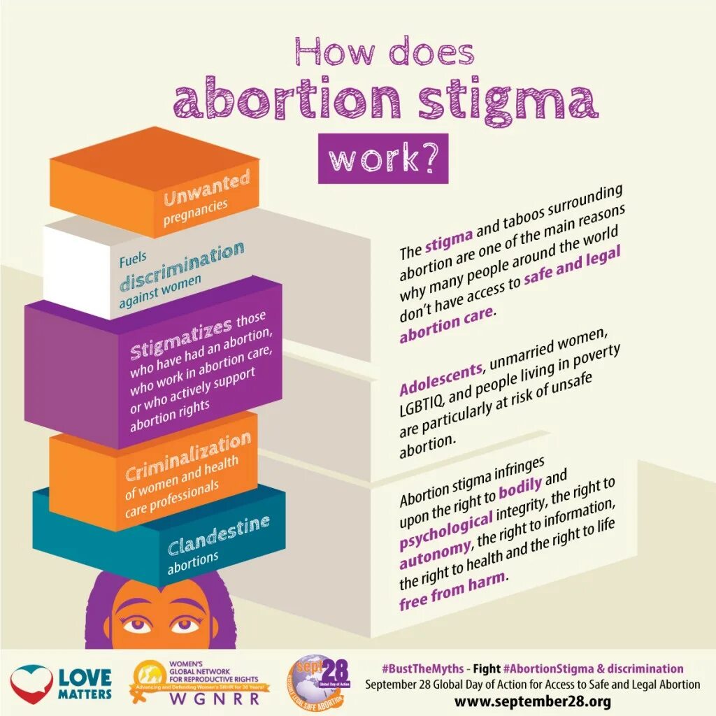 Having access. Abortion legal. предложение с have access to. social stigma.