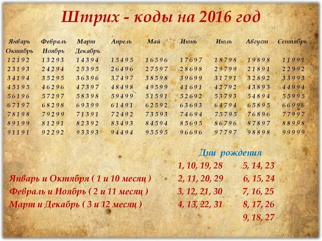 Код жизни на деньги. Коды по нумерологии. Код матрицы нумерология. Коды в матрице нумерологии. Нумерология код жизни.