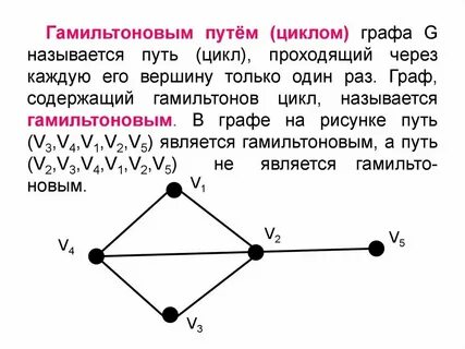 Цикл в графе пример