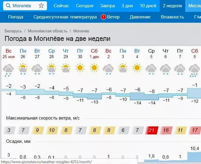 Погода в Могилеве сегодня. Погода в Могилеве. Погода в Могилёве на 10 дней. Погода в Могилеве на 10. Погода в могилеве сегодня по часам