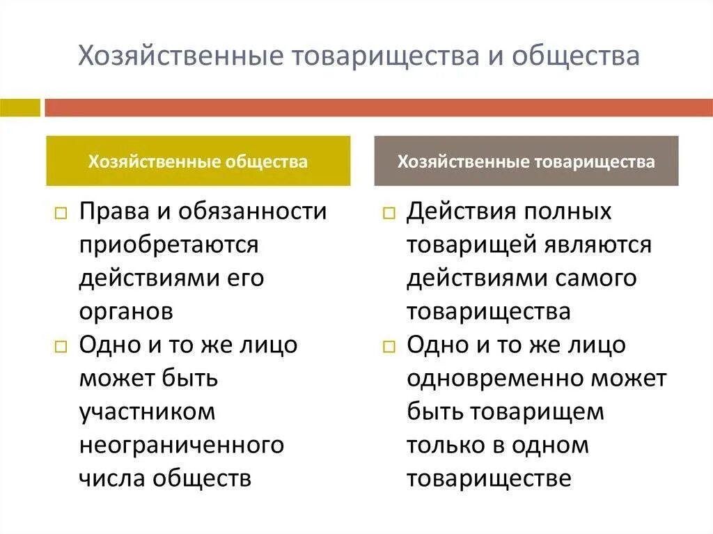 Назовите формы хозяйственных обществ. Хозяйственные товарищества и общества особенности. хозяйственные товарищества понятие виды. таблица основные характеристики хозяйственных товариществ и обществ. хозяйственные товарищества и общества характеристика.