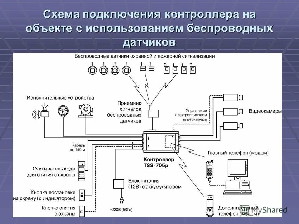 Подключение через контроллер. Контроллер votol-150 схема подключения. схема подключения контроллера р 5 с домофоном. схема подключения контроллера скуд. схема подключения контроллера ae1705.