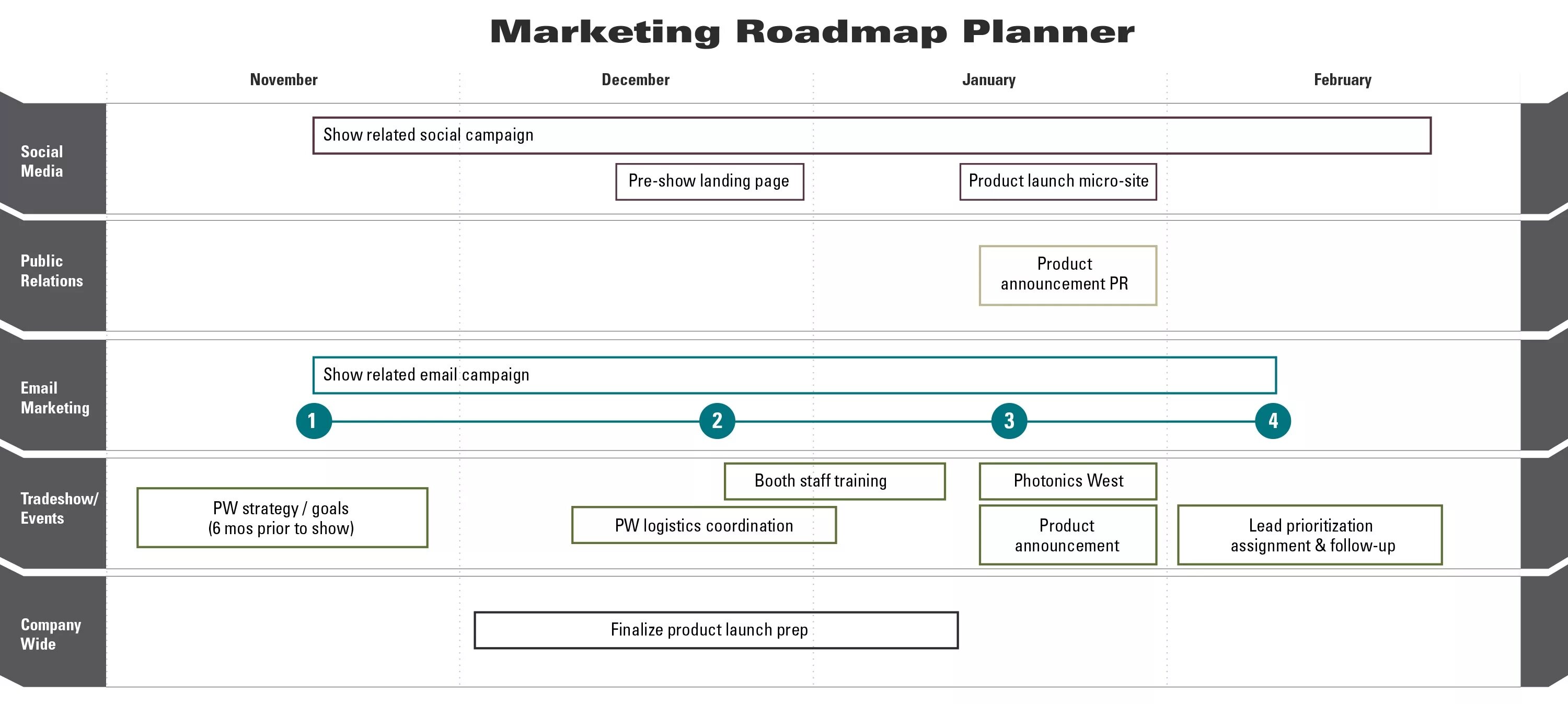Roadmap planning. Роудмэп в маркетинге. product launch roadmap. product plan roadmap. roadmap marketing.