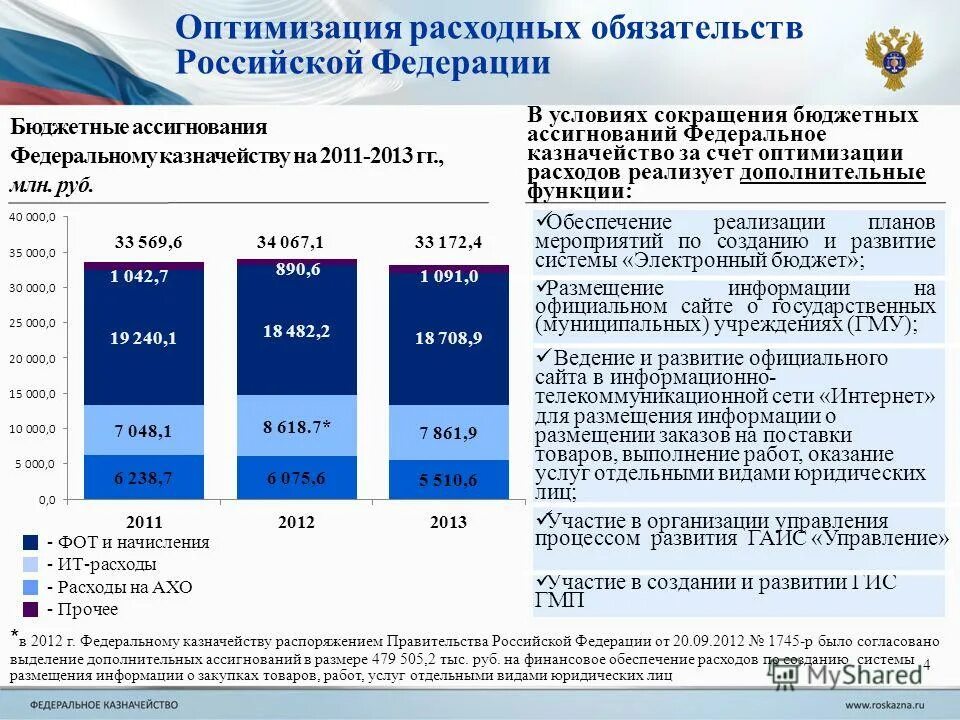 Расходование бюджетных средств бюджетными учреждениями. Расходные обязательства Российской Федерации. Расходные обязательства федерального бюджета. Расходные полномочия и расходные обязательства. Расходные обязательства примеры.