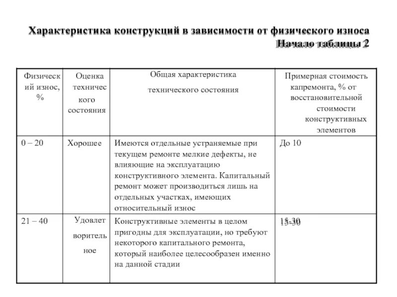 Общие особенности конструкций. Общая характеристика конструкции. Общая характеристика конструкции. Устройства долговременной памяти таблица. Общая характеристика конструкции.