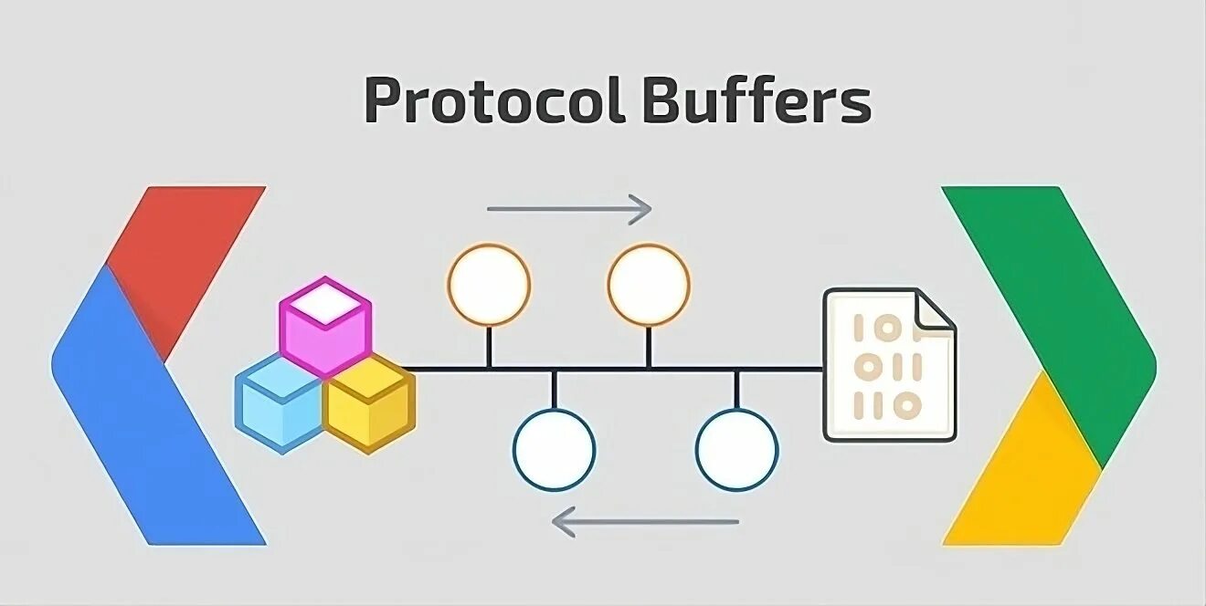 Protoc out. Protocol buffers. protobuf encoding. protobuf пример. протобаф что это.