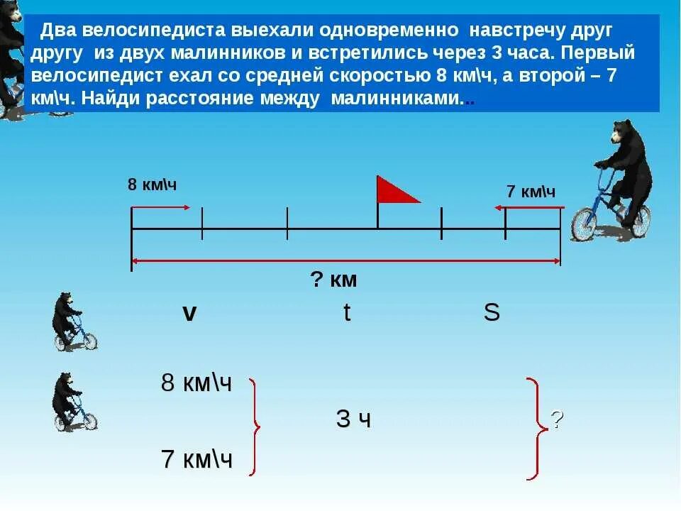 Первый участок пути мотоциклист. Задачи на скорость. Задачи на движение одного объекта. Схема решения задач на движение. Задачи на скорость отдаления.