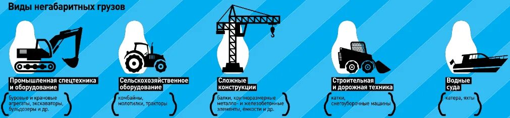 Негабарит по высоте. Штраф за негабаритный груз по ширине. Штрафы за перегруз автомобиля. Штраф за перегруз грузового автомобиля. Негабаритный груз по высоте.