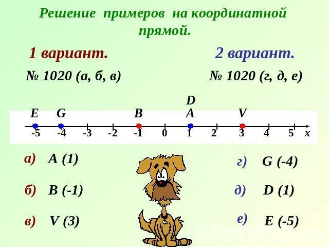 Как выглядит координатная прямая 6 класс Координаты 6 кл Наглядная геометрия