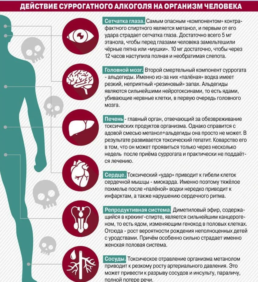 Время отрава. Суррогатный алкоголь влияние на организм. Памятка при отравлении алкоголем.
