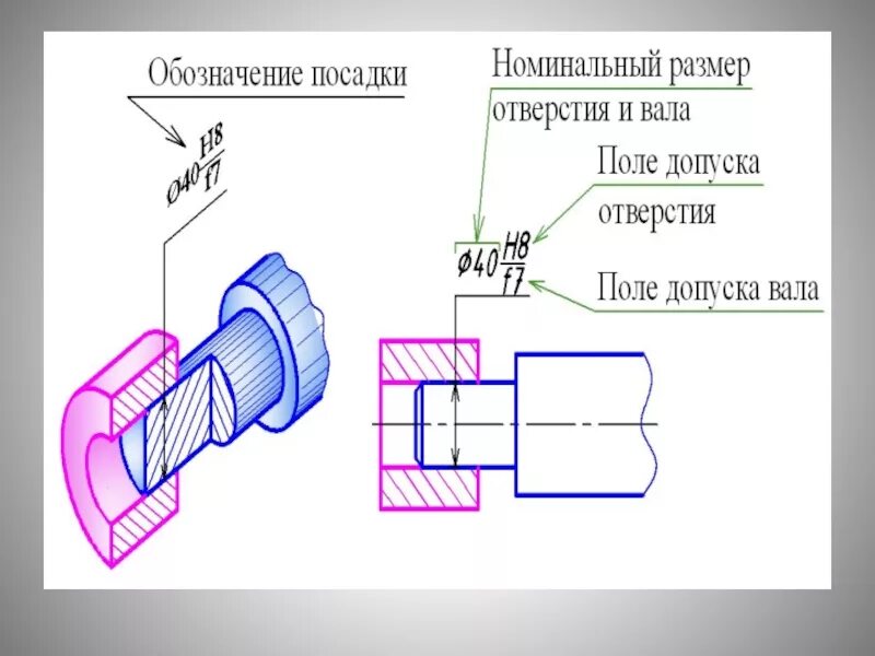 Как определить посадку вала