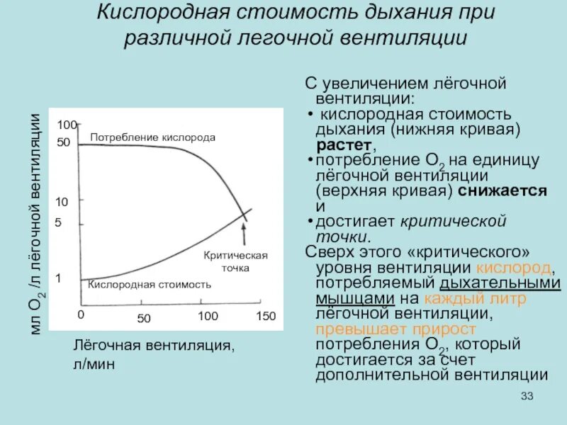 Кислород в дыхании является. Кислородная стоимость дыхания это. рост легочной вентиляции. интенсивность легочной вентиляции. увеличение легочной вентиляции.