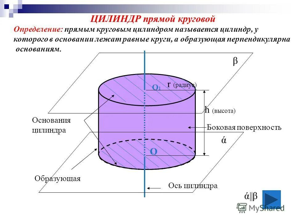 Основание цилиндра. Основанием прямого цилиндра является. Основные элементы цилиндра. Основанием прямого цилиндра является. Основанием прямого цилиндра является.