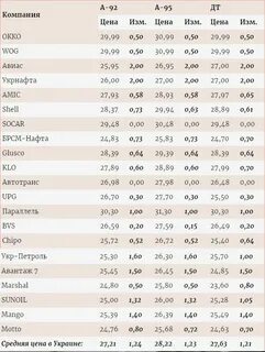 Сколько стоил бензин в 2015