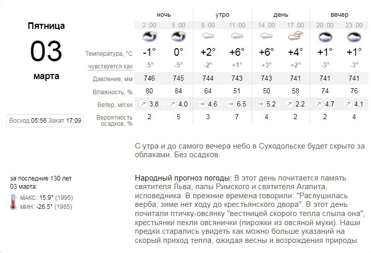 Погода февраль кемерово. Прогноз погоды. Погода на февраль 2023. Погода на 18 февраля. Погода в Горловке на неделю.