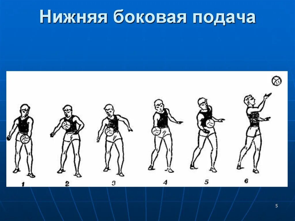 Техника нижней боковой подачи в волейболе. Верхняя боковая подача мяча в волейболе. Нижняя бокаваяподача в волейболе. Верхняя боковая подача в волейболе рисунок. Нижняя боковая подача в волейболе.