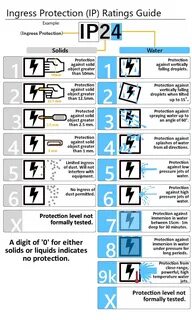 Protection перевод на русский