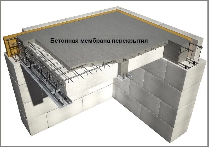 Перекрытие монолит. Сборно-монолитные перекрытия Марко. Балки сборно монолитные перекрытия Марко. Монолитное перекрытие Марко. Сборно-монолитное "Марко".