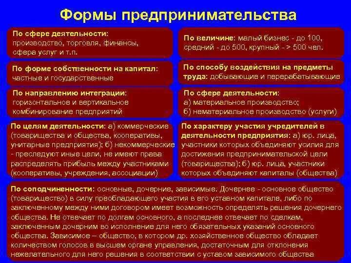 Основное и дочернее общество. Дочерние и зависимые хозяйственные общества. Основные и дочерние хозяйственные общества. Дочерние и зависимые общества таблица. Предпринимательства по форме собственности.