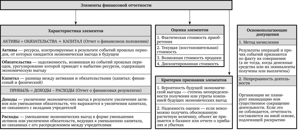 Положение финансовая группа