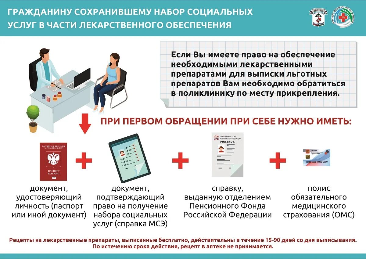 Льготные лекарства 2025 год