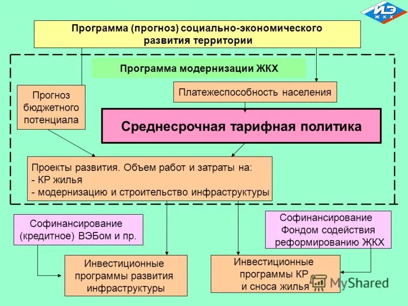 Программы прогнозирования. Прогноз. Основные понятия моделирования и прогнозирования. Метод прогнозирования пример. Экспертный метод прогнозирования.