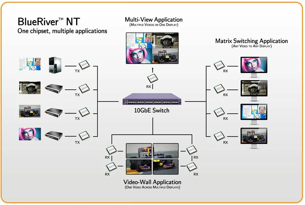 Технологией av-over-IP. Av over IP кодек. SDVOE кодек av over IP. Av решение. Ip products ru