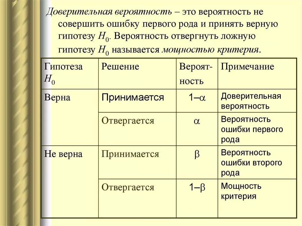 Вероятность ошибки первого рода. Уровень значимости и мощность критерия. Доверительная вероятность. Ошибка первого рода формула. Вероятность ошибки первого рода формула.